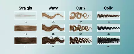 Identifying your hair type is the first step toward achieving healthy-looking hair. Here, learn about the different hair types and how to determine yours.