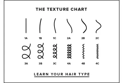 Hair.com Closure Announcement
