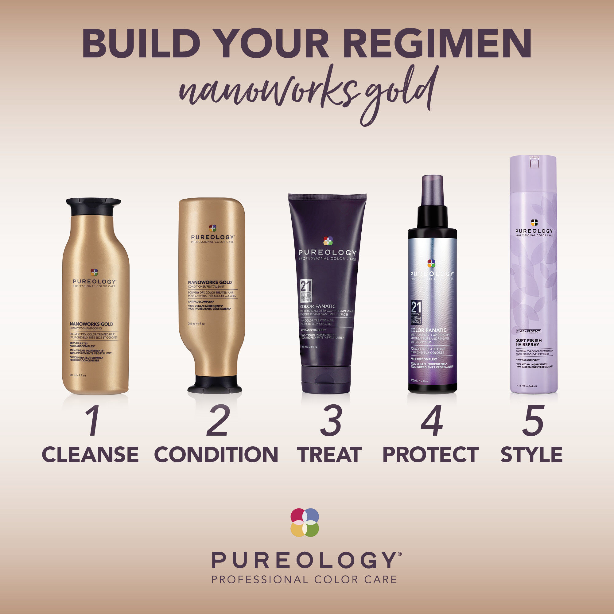 Nanoworks Gold Shampoo