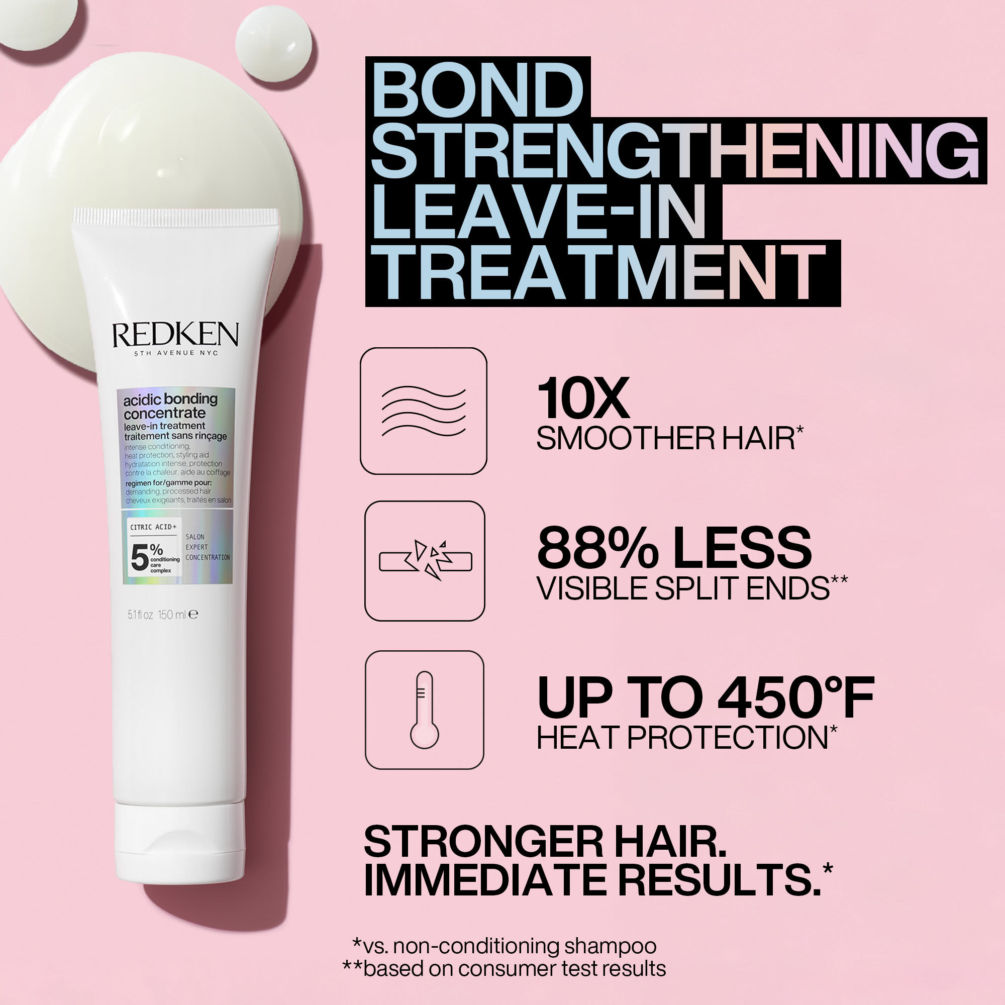 Acidic Bonding Concentrate Leave In Conditioner for Damaged Hair