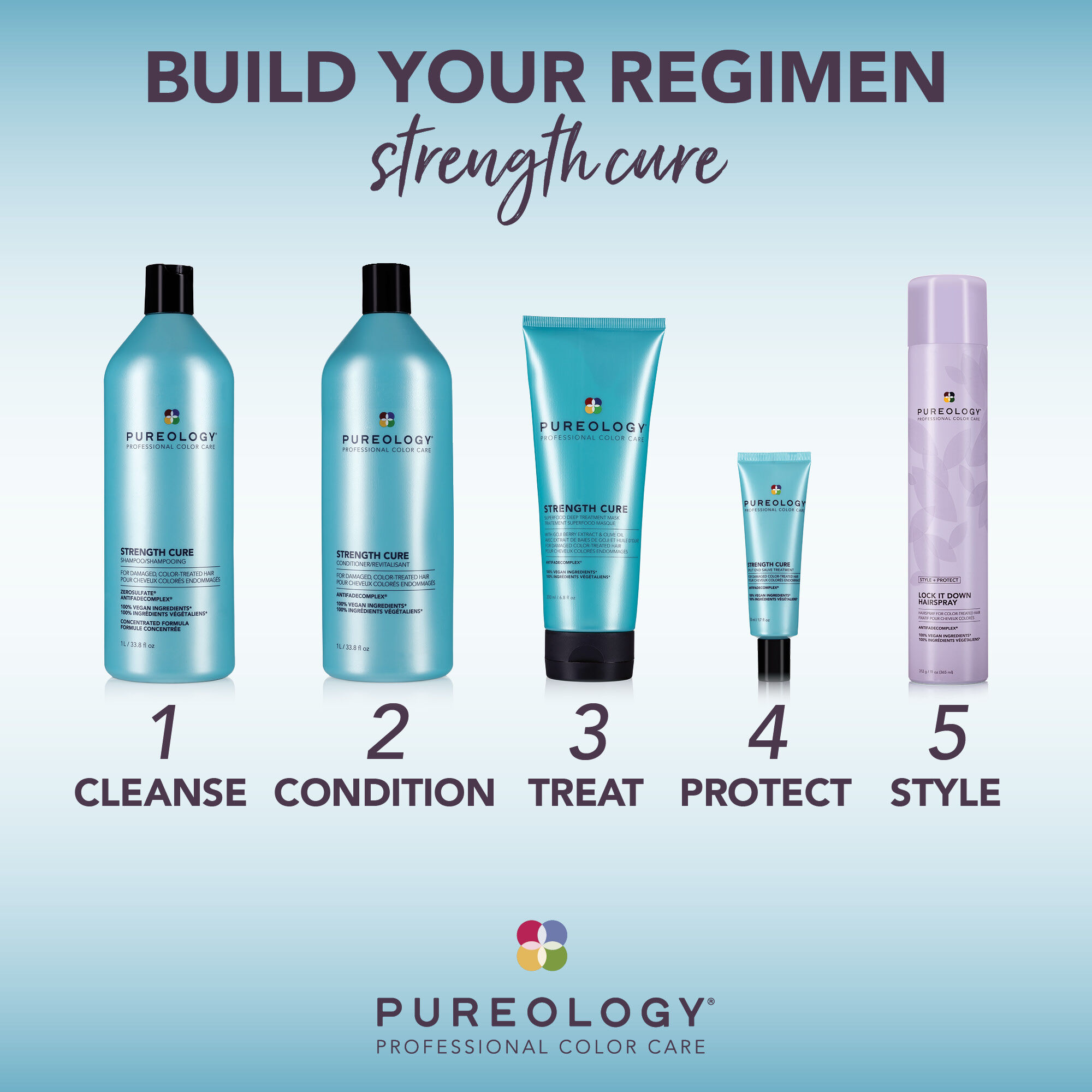 Strength Cure Shampoo