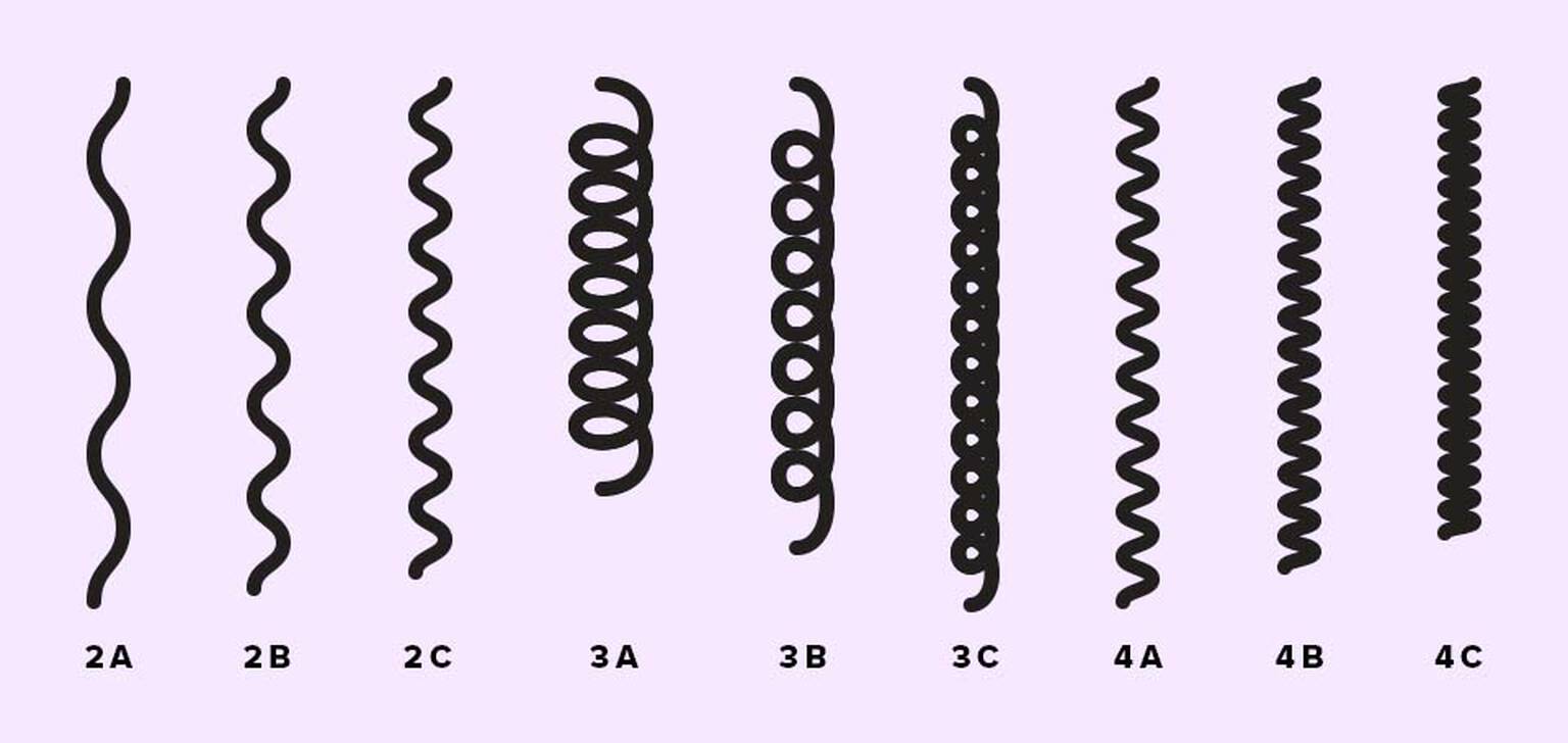 The Best Curl Cocktailing Combinations Based On Your Hair Type